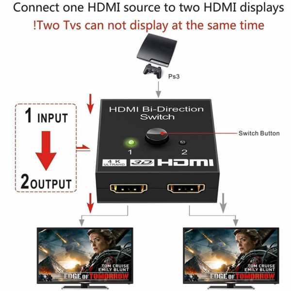 HDMI 2.0 Switch 2 porta 4K