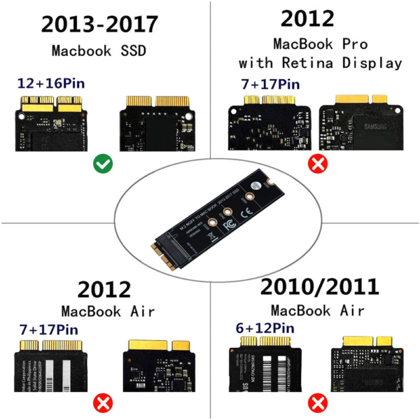 Adapter M.2 NVMe za MacBook Air i Pro