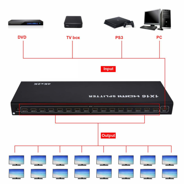 HDMI Switch 16 porta JWD-H16