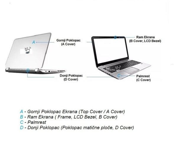 Tastatura+palmrest+touchpad za laptop HP 17-X seriju