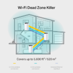 LAN Router TP-LINK DECO S7 Mesh WiFi (3-PACK) AC1900 - Slika 6