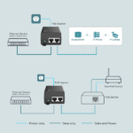 TP-Link TL-PoE160S PoE+ Injector sa AC/DC adapterom - Slika 2