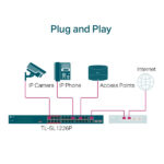 LAN Switch TP-LINK TL-SL1226P 24x10/100 PoE/2x1Gb PoE/2xSFP/250W - Image 6