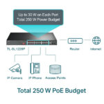 LAN Switch TP-LINK TL-SL1226P 24x10/100 PoE/2x1Gb PoE/2xSFP/250W - Image 7