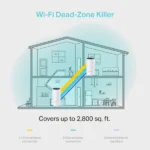 LAN Router TP-LINK DECO M4 Mesh WiFi (2-PACK) AC1200 - Slika 11