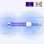 LAN Range Extender TP-LINK RE505X AX1500 Wi-Fi - Slika 11