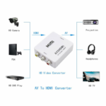 Adapter Box AV na HDMI JWD-H6 - Slika 3