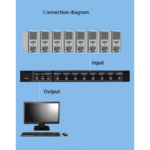 KVM switch 8 PC-a na isti monitor,mis,tastaturu JWD-SP27 - Slika 5