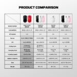 Mis Wireless Gaming Fantech WG13P Tanto Pro P crni - Slika 14