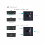 HDMI 2.0 Switch 2 porta 4K - Slika 7