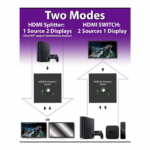 HDMI 2.0 Switch 2 porta 4K - Slika 8