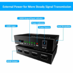 HDMI Spliter 4 porta JWD-H14 - Slika 5