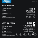 Bluetooth zvucnik KONFULON F41 300W baterija 30000mAh - Slika 10