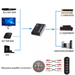 Digitalni na analogni audio konverter 5.1 - Slika 3