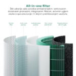 Filter vazduha Xiaomi 4 Pro zeleni - Slika 3