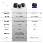 Prenosni ventilator Fantech PAC4 pink - Slika 9