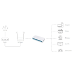 Switch 10/100 8-port Mercusys MS108 - Slika 3