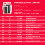 Univerzalni punjac za laptop 90W 14u1 - Slika 5