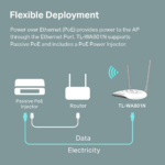 Wireless Access Point TP-Link TL-WA801N PoE 300MBps/ext2x5dBi/2,4GHz/1WAN - Slika 5